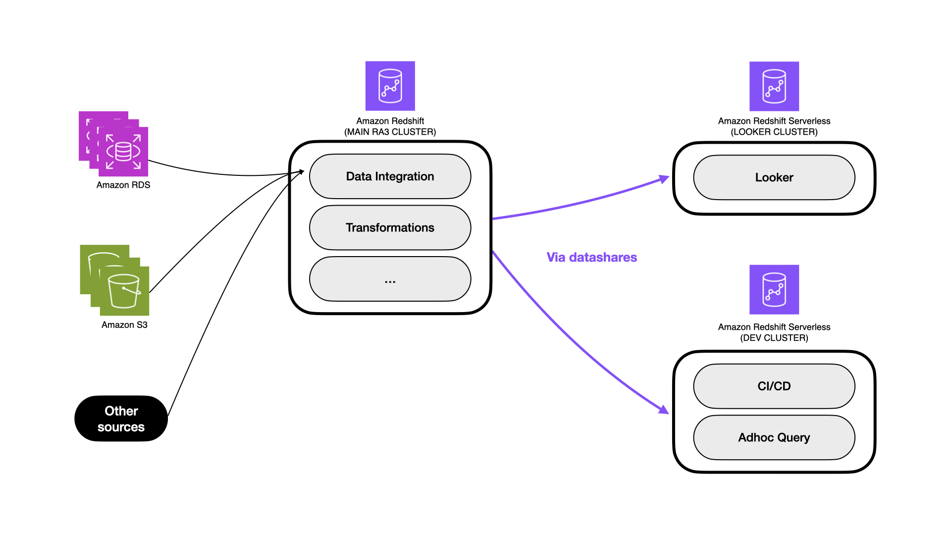 Lago Blog - Why Heroku-like pricing models are hard to build