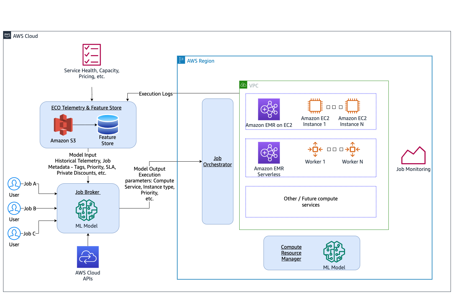 Part of Java exception tree  Download Scientific Diagram