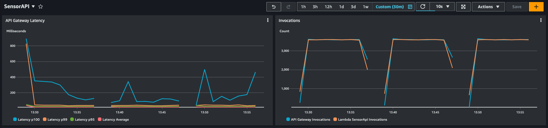 Impact on Enrichment API