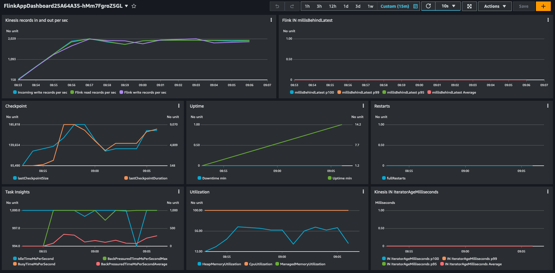 Async enrichment performance