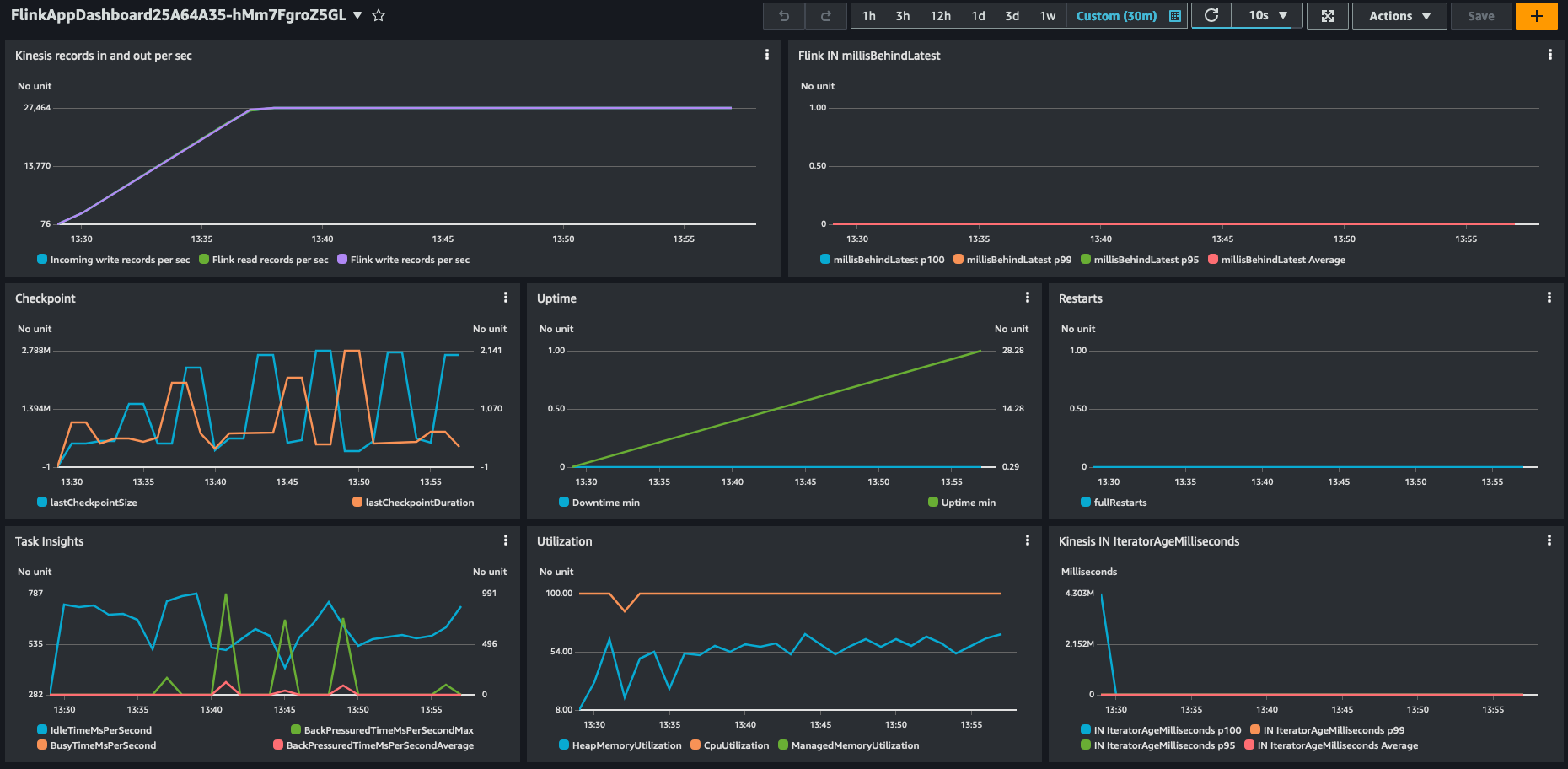 Sync+Cached enrichment performance