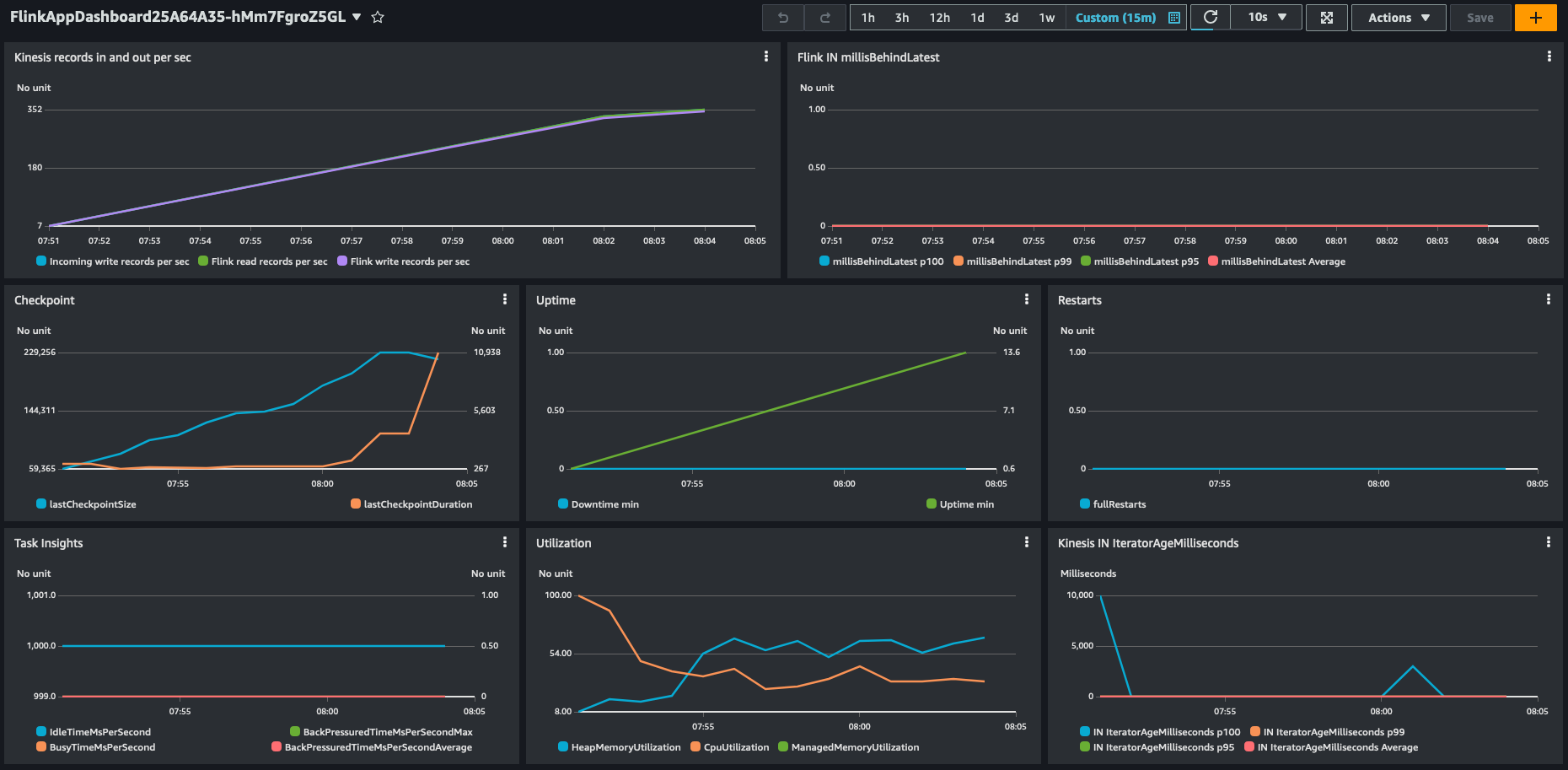 Synchronous enrichment performance