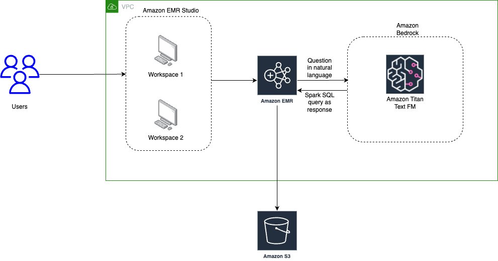 Solution Overview