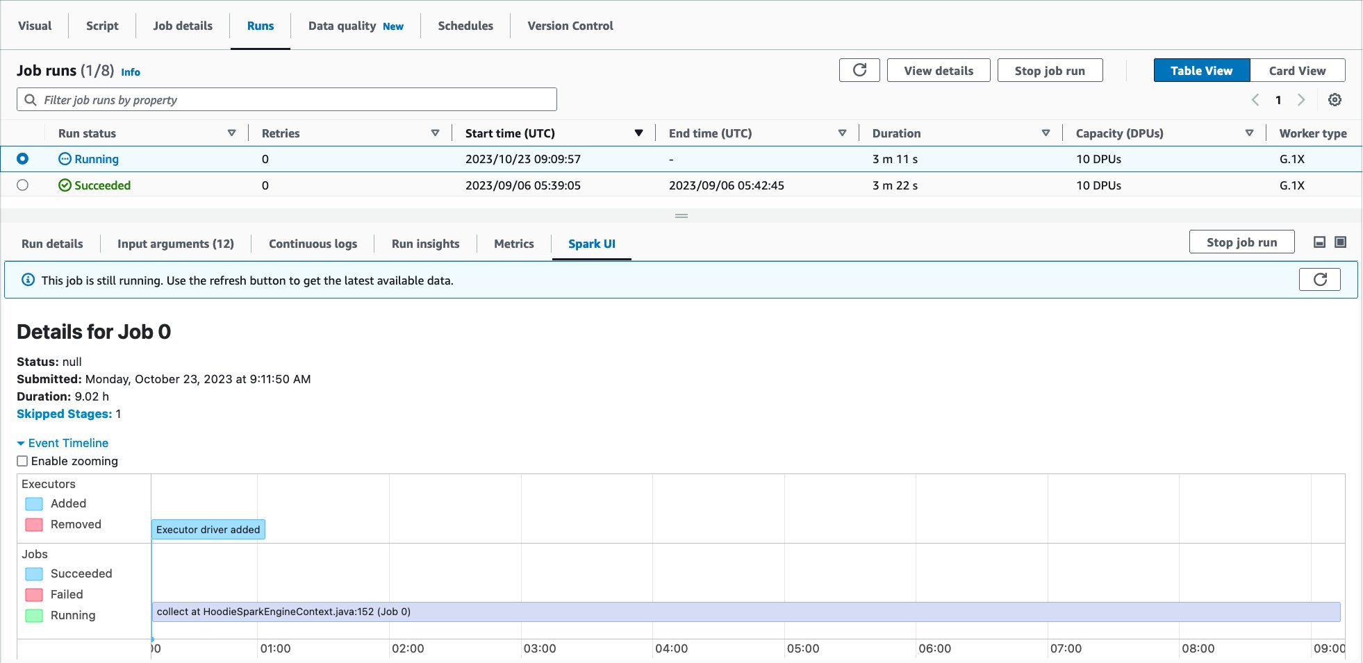 Introducing AWS Glue serverless Spark UI for higher monitoring and ...