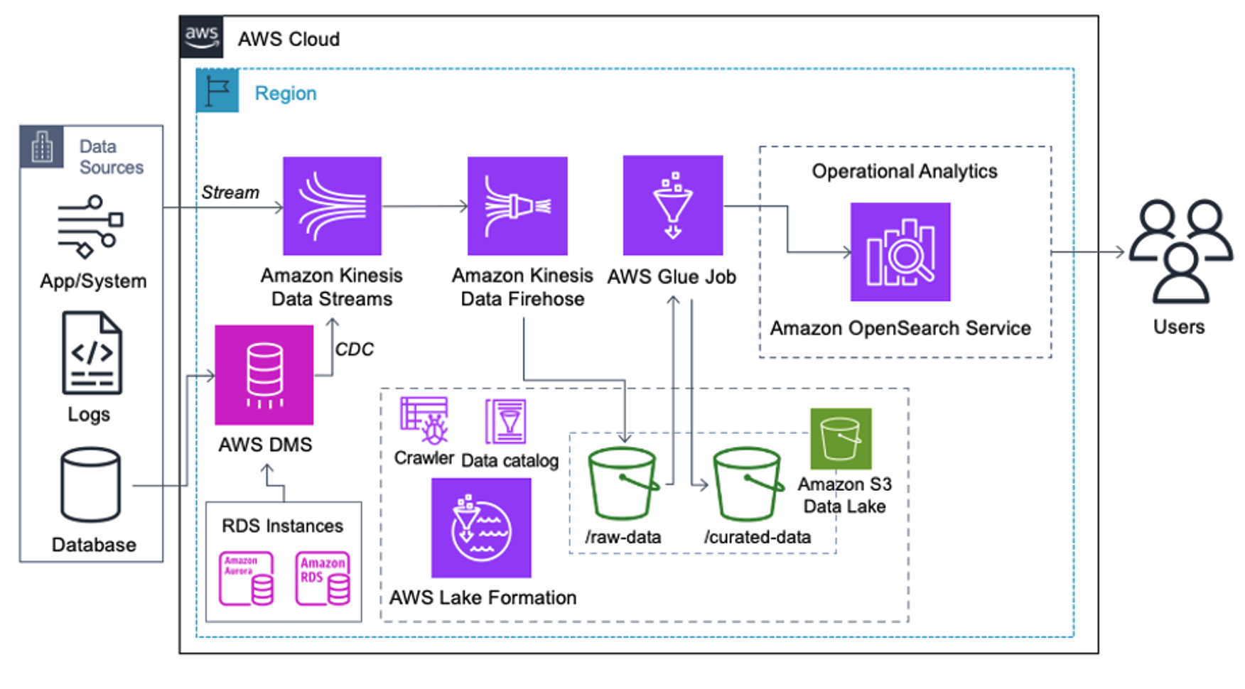 batch_architecture