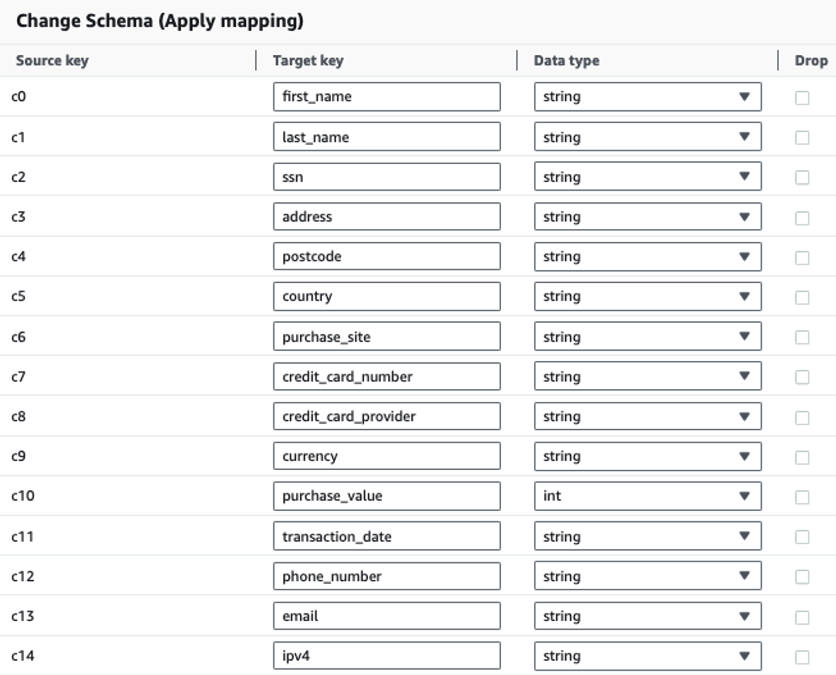 schema