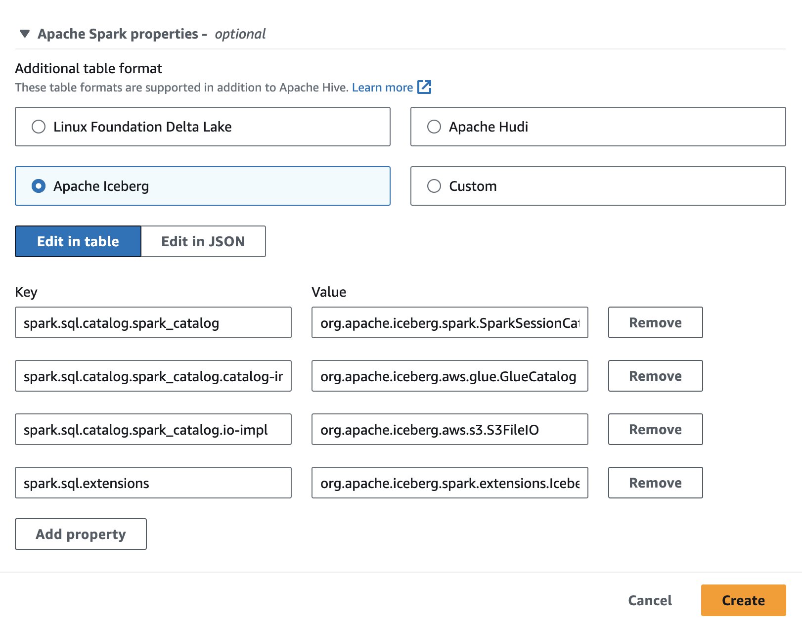 This image shows the Apache Iceberg properties set while creating Spak session in Athena.