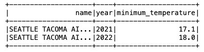 Image shows output of first select query