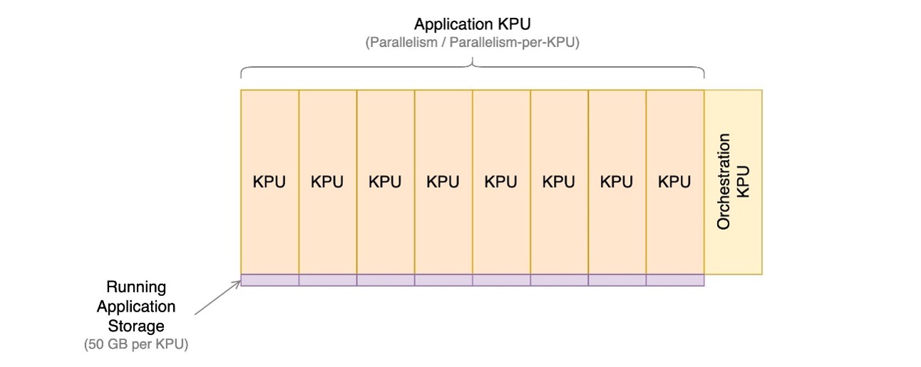 pricing model