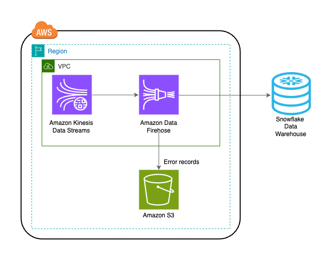 Bandwidth: the firehose problem