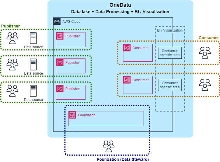 How Fujitsu carried out a world information mesh structure and democratized information