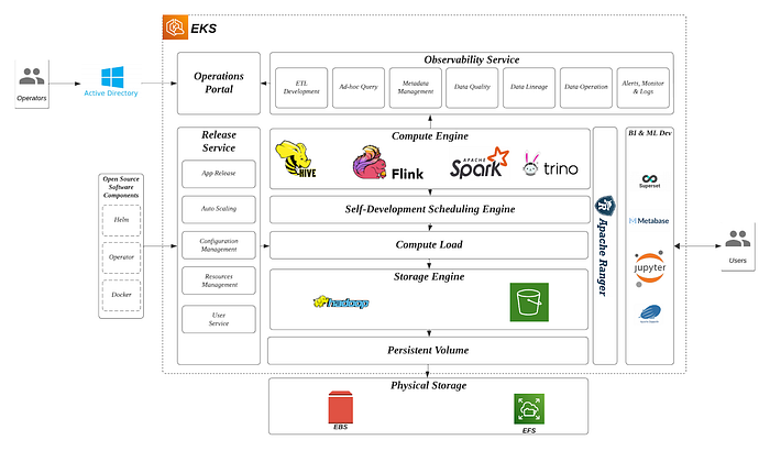 Dive deep into safety administration: The Information on EKS Platform