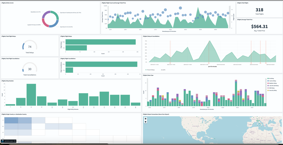 Constructing a scalable streaming knowledge platform that allows real-time and batch analytics of electrical automobiles on AWS