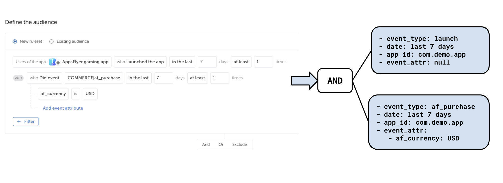 Audience segmentation tool and its translation to a tree structure