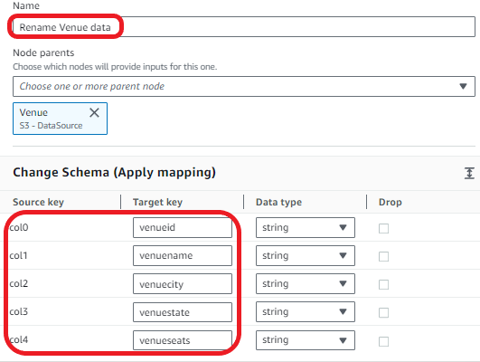 transforming venue data