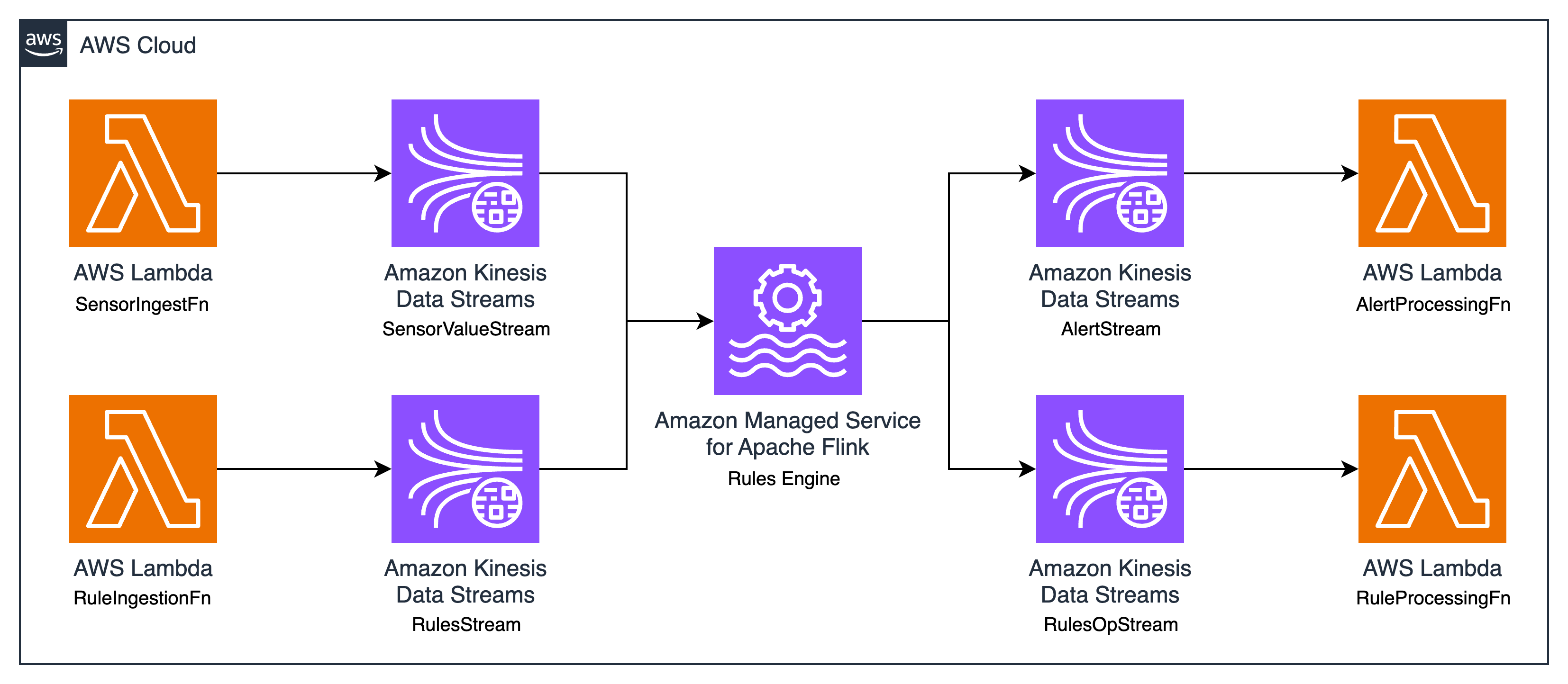 Architecture Diagram