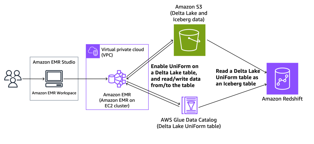 bdb4538_solution-overview