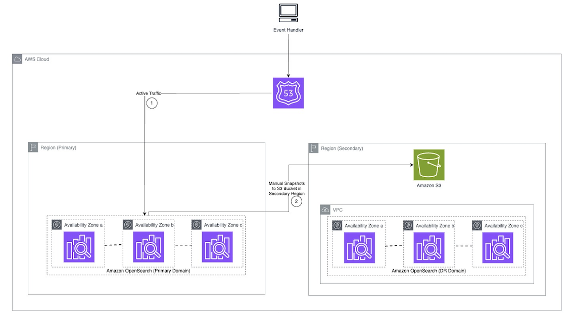 bdb-4227-Arch1.1