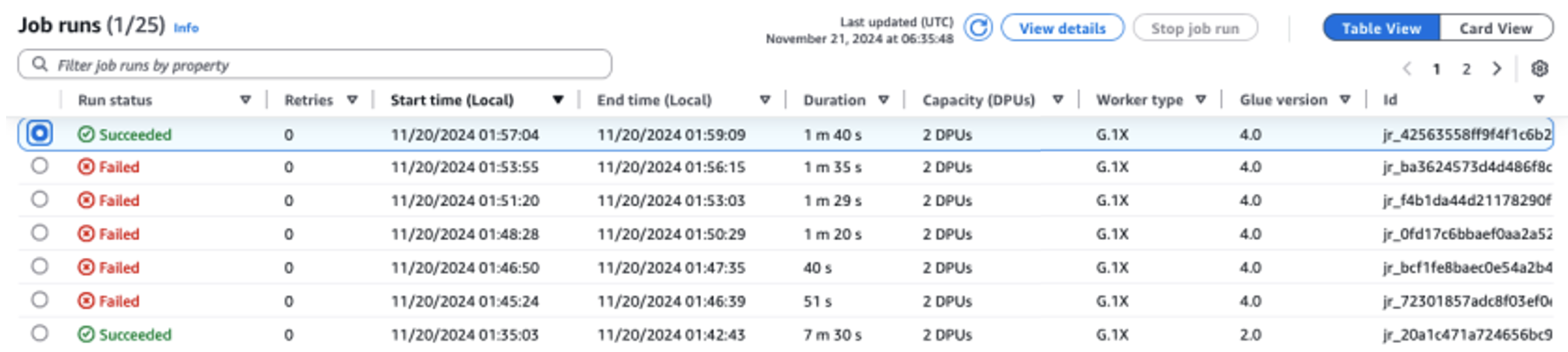 Introducing generative AI upgrades for Apache Spark in AWS Glue ...