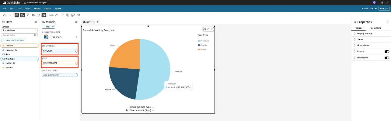 QuickSight 파이 차트 예제