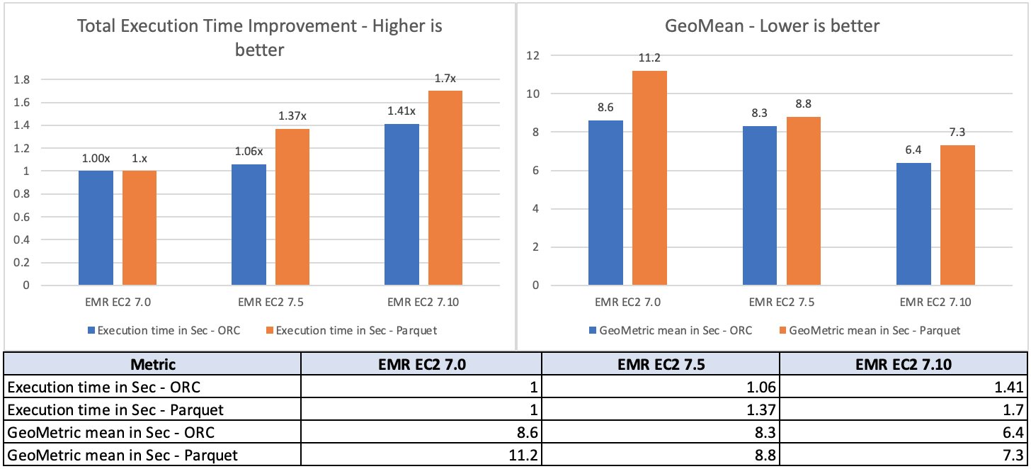HiveReadPerformance1