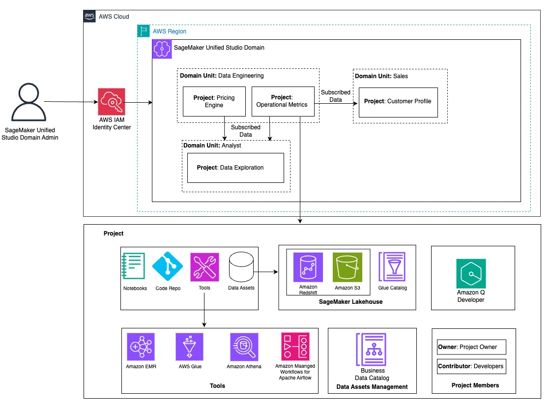 ATPCO-Solution-SMUS-AdminFlow-1
