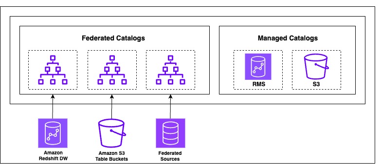 ATPCO-Solution-SMUS-Catalog-2