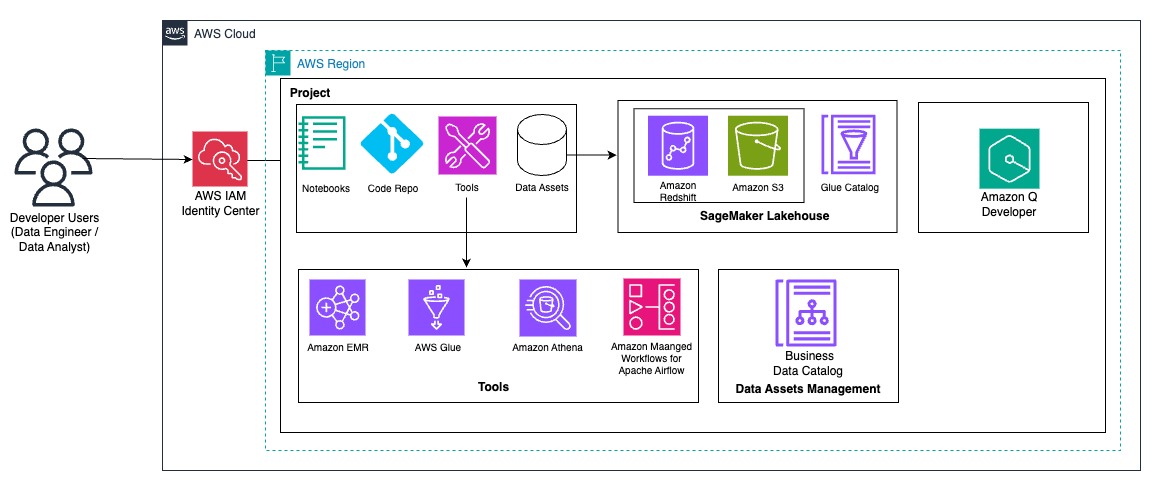 ATPCO-Solution-SMUS-DeveloperFlow-9