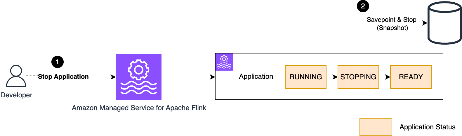 Stop application