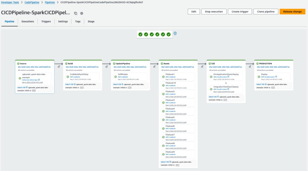 AWS CodePipeline