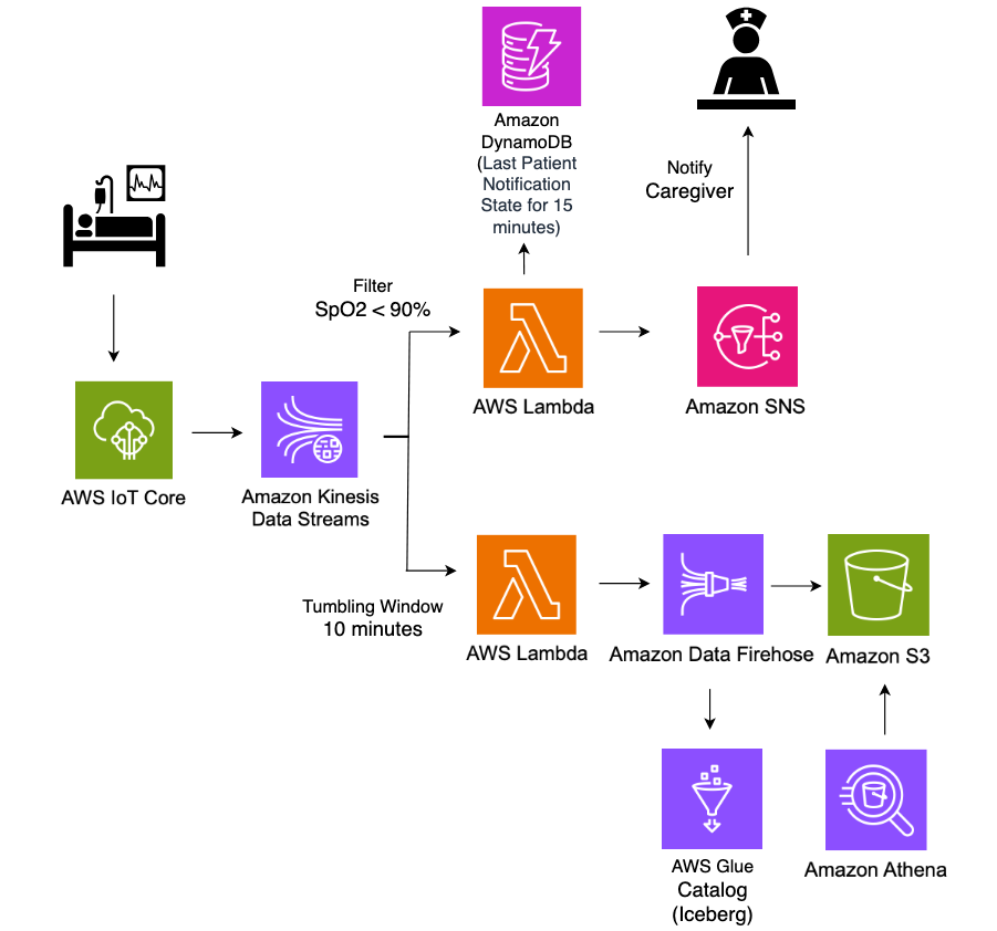 Arch diagram