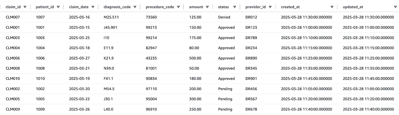 claims table data