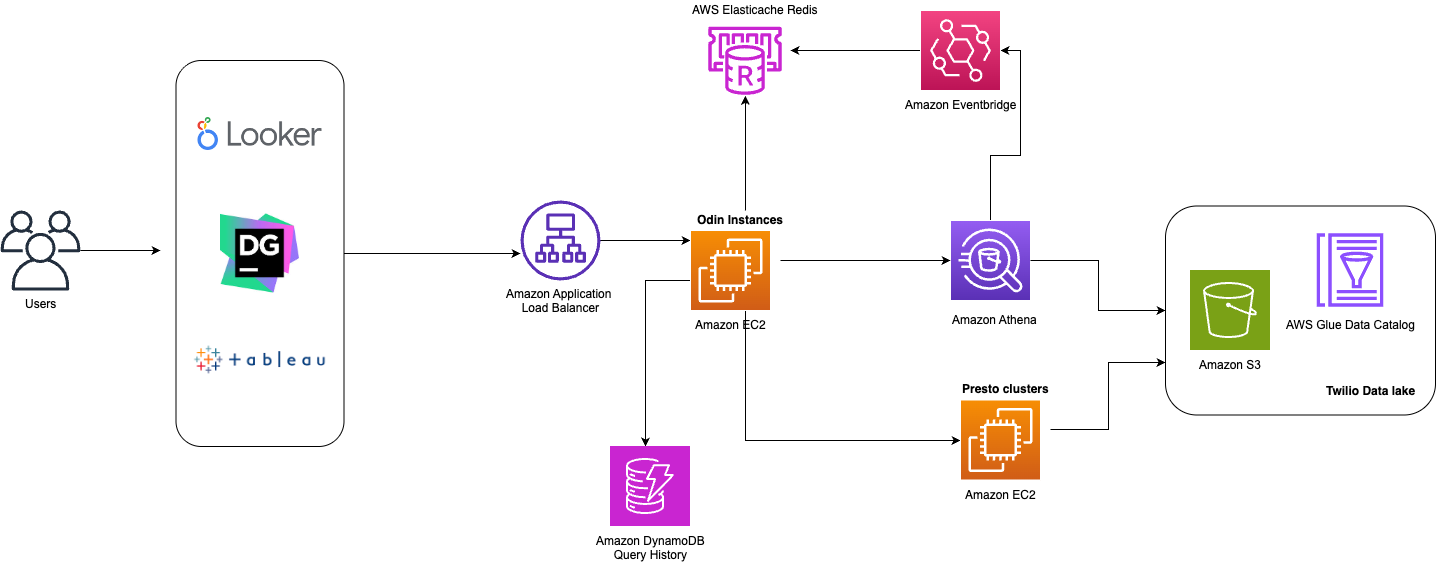 Article Data