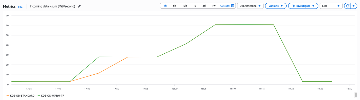 streams-ingest-mb-second-metric
