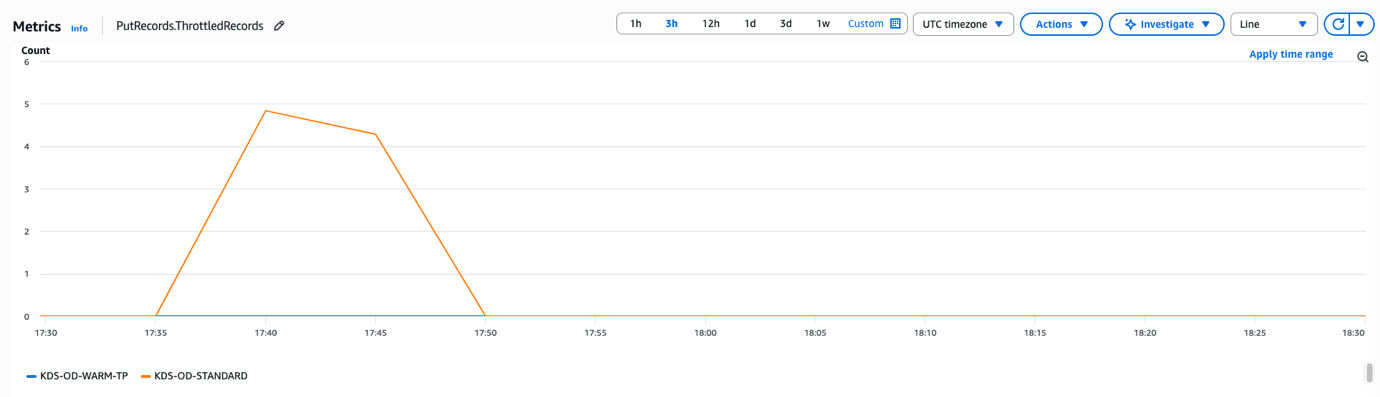 streams-throttle-metrics