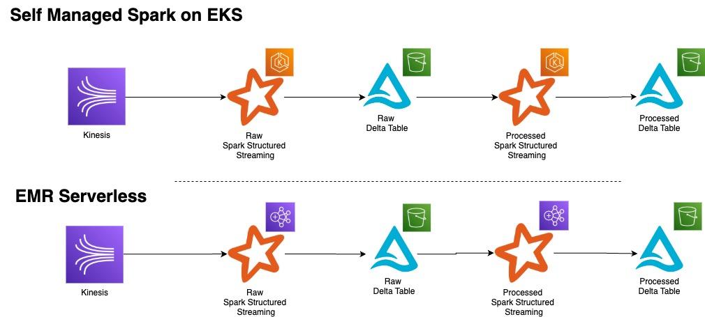 Transaction ETL architecture