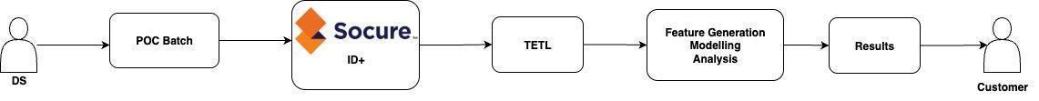 Transaction ETL architecture