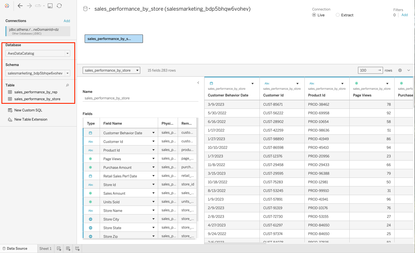 Data analytics interface showing sales_performance_by_store table with 283 rows and 15 fields