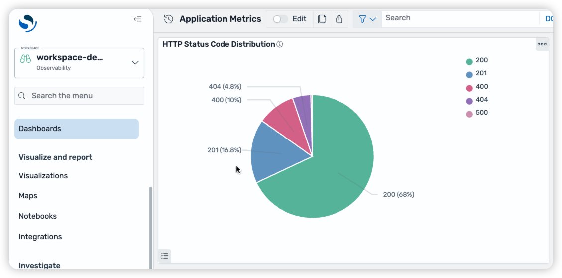Managing Amazon OpenSearch UI infrastructure as code with AWS CDK Managing Amazon OpenSearch UI infrastructure as code with AWS CDK