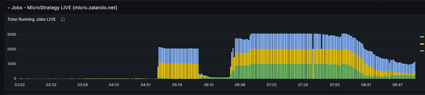 MSTR queue on 28/10/2024 (before switch)