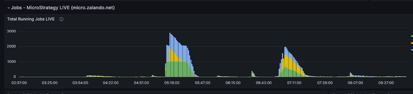 MSTR queue on 02/12/25 (after switch)