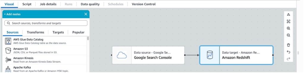 Screenshot of AWS Glue source node configuration panel showing Google Search Console connection settings with entity selection (Sites) and field selection options (siteUrl and permissionLevel).
