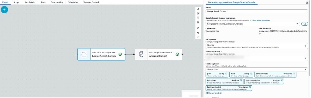 Screenshot of AWS Glue source node configuration showing Google Search Console entity selection changed to Sitemaps with corresponding fields selected.