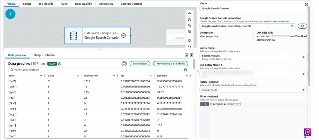 Screenshot of AWS Glue source node configuration showing Search Analytics entity with dimensions set to 'country'.