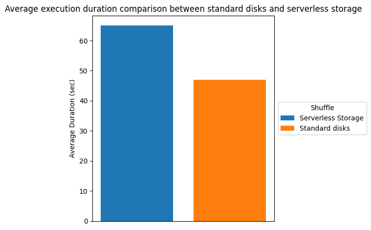 Runtime comparison