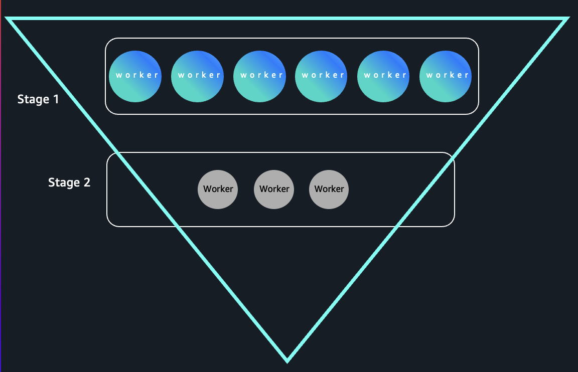 Inverted triangle pattern queries