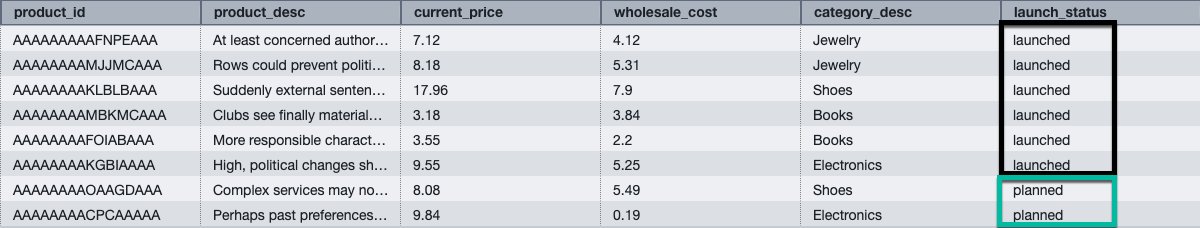 Figure 12: Result set of product table