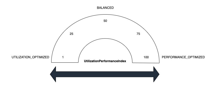 Enhancements to Amazon EMR Managed Scaling: Introducing Advanced Scaling