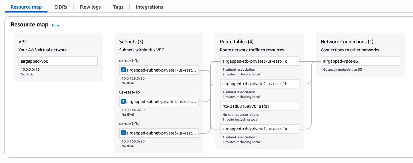 Figure 1 - VPC configuration
