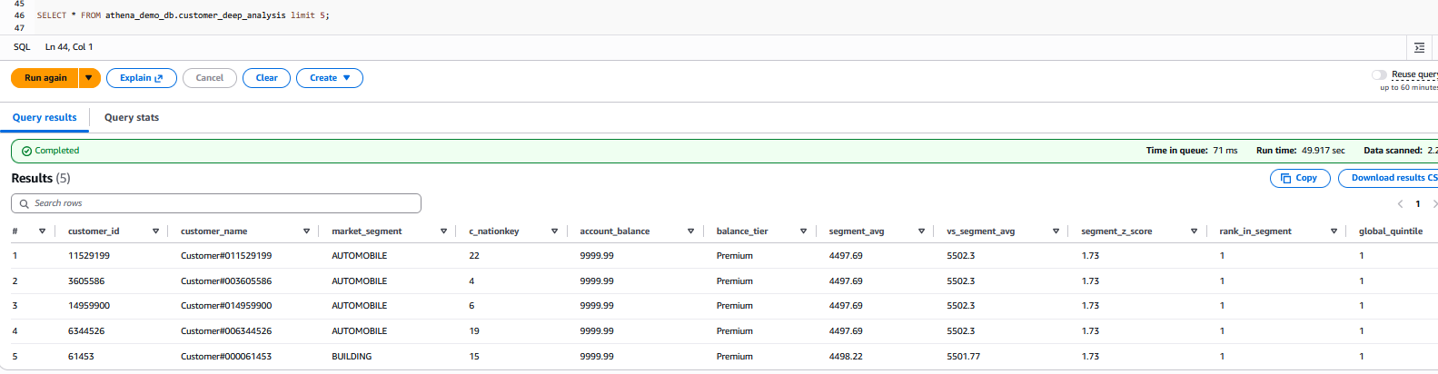 Output from the SELECT query
